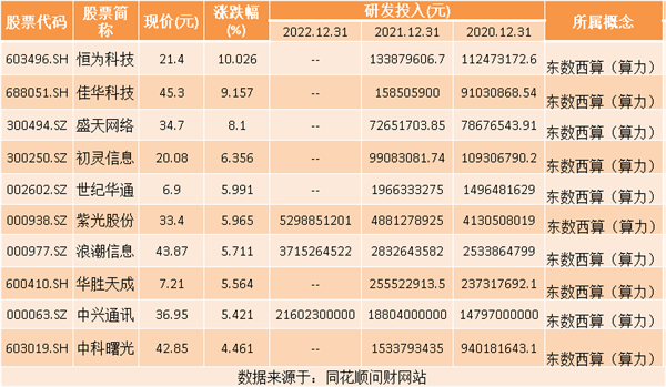 热点题材AI算力概念是什么?热门概念股有哪些