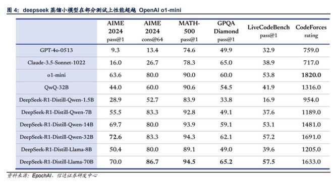 华为+DeepSeek赋能国产算力！这些推理算力公司或受益(图4)