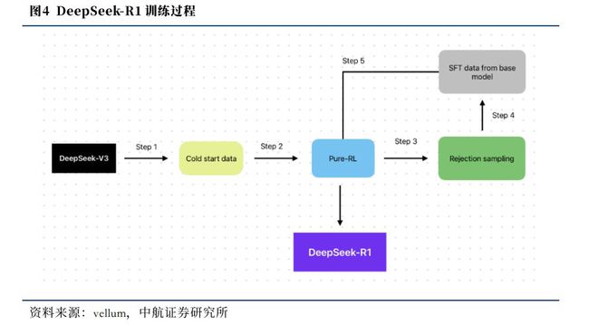 华为+DeepSeek赋能国产算力！这些推理算力公司或受益(图2)