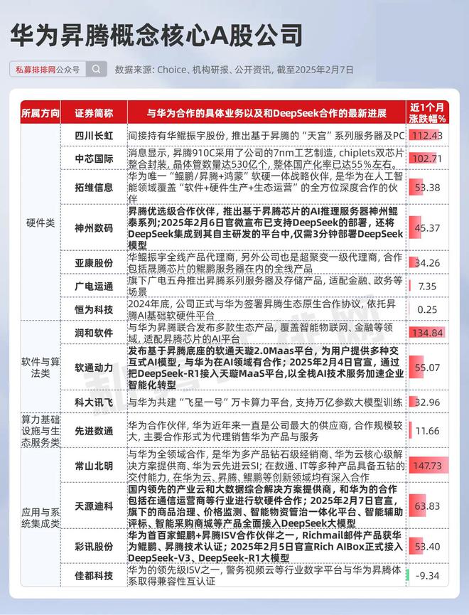 华为+DeepSeek赋能国产算力！这些推理算力公司或受益(图5)