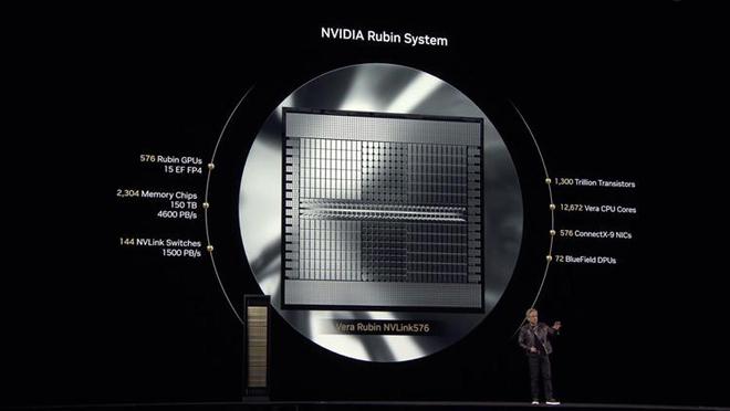 NVIDIA公布未来两年GPU线路图：Rubin提供最高50PAI算力(图2)