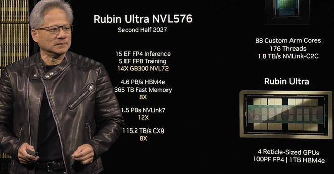 NVIDIA公布未来两年GPU线路图：Rubin提供最高50PAI算力(图3)