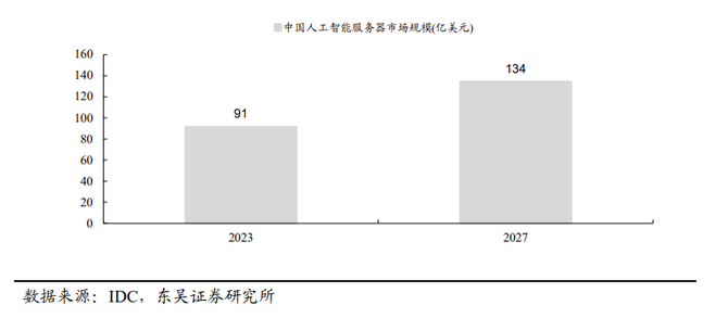 国产AI算力产业分析(图1)