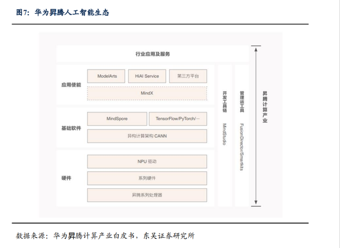 国产AI算力产业分析(图2)