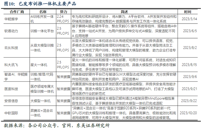 国产AI算力产业分析(图4)
