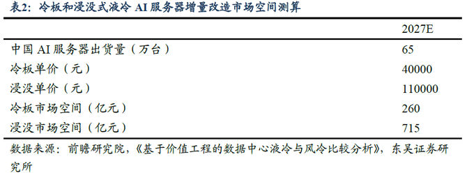 国产AI算力产业分析(图5)