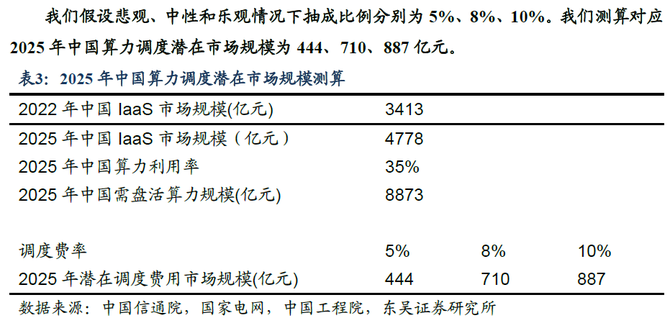 国产AI算力产业分析(图6)
