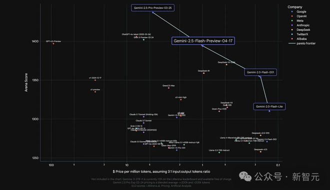 AI2027研究揭秘美国算力真相！中国全球AI专利Top1但美国或以算力取胜(图13)