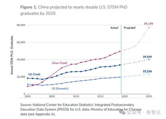 AI2027研究揭秘美国算力真相！中国全球AI专利Top1但美国或以算力取胜(图14)