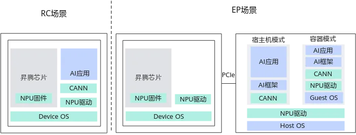 【AI系统】昇腾AI架构介绍(图3)