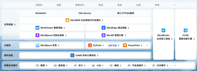 计算架构行业AI竞争的下一个分水岭(图3)