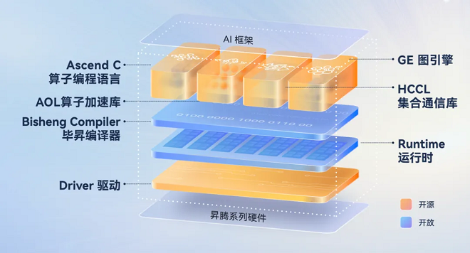 计算架构行业AI竞争的下一个分水岭(图5)