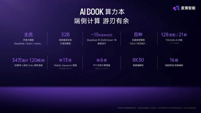 “玩”转AI：AIBOOK算力本把“实训室”装进背包(图4)