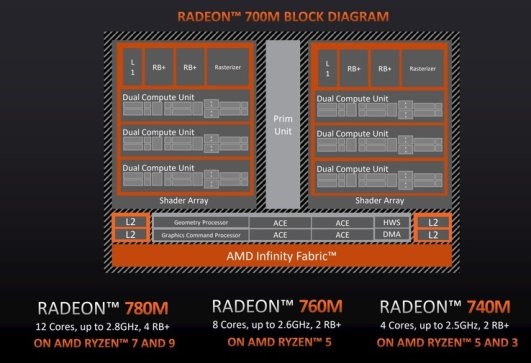 商用电脑核心优选AMD锐龙8000G处理器轻松应对复杂的企业级需求(图6)
