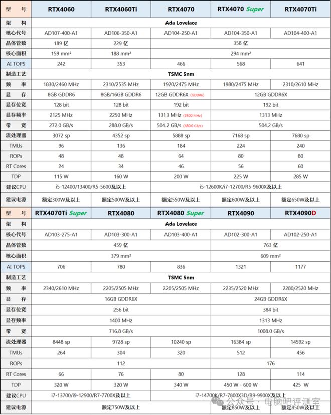【2025年5月】5月装机走向与推荐（市场分析部分总第109期）(图13)