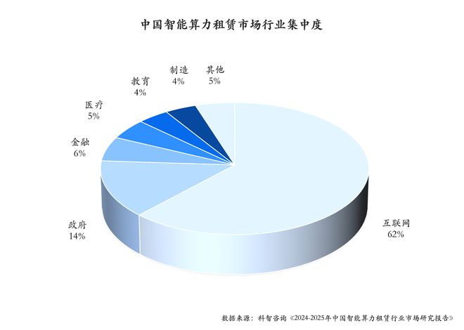 中国智能算力租赁市场全景解读：现状、竞争格局与未来发展(图2)