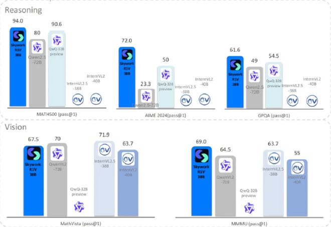 3个月揽入17亿！昆仑万维AI产品商业化狂飙Agent产品将迎发布(图2)