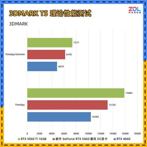 耕升GeForceRTX5060暴风OC显卡评测散热表现惊艳小主机值得入手(图7)
