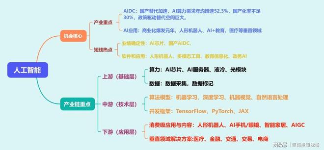 亚商投顾沈杨:PCB再次高位上涨引领算力