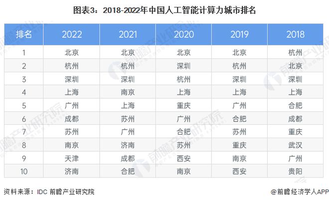 2023年中国智算中心市场现状及发展前景分析智能算力规模高速增长【组图】(图3)