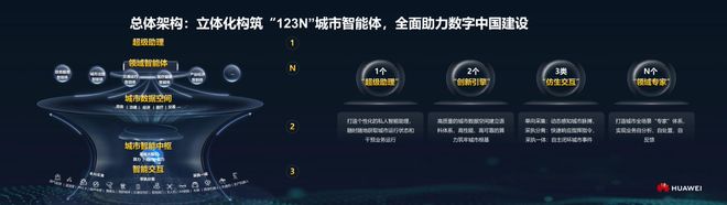 AICITY：智慧城市的进化新阶段(图4)