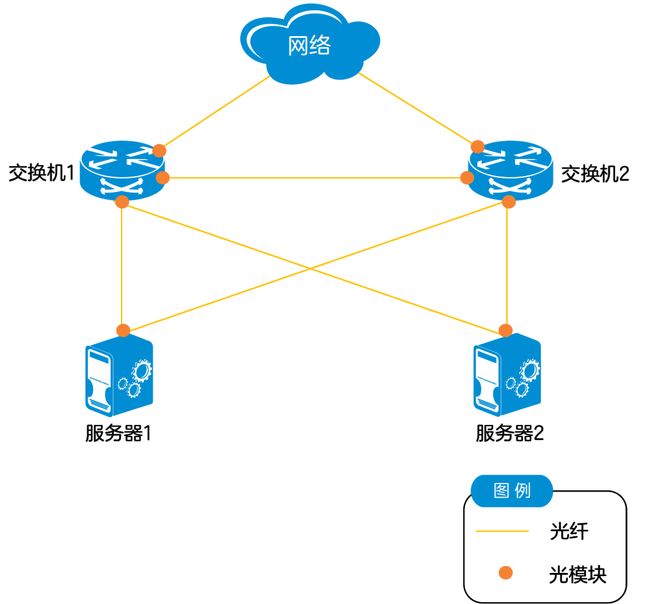 AI算力核心引擎丨算力高速公路光模块详解(图2)