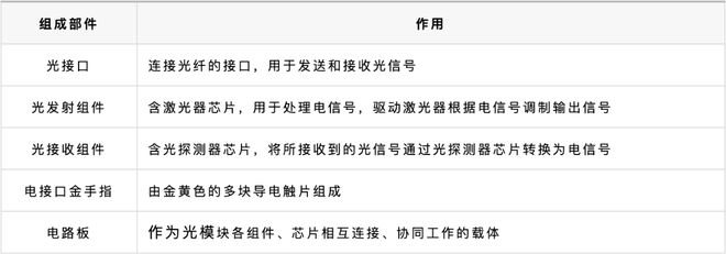 AI算力核心引擎丨算力高速公路光模块详解(图4)