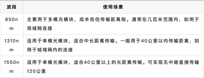 AI算力核心引擎丨算力高速公路光模块详解(图5)