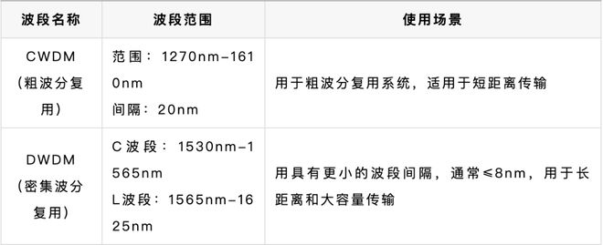 AI算力核心引擎丨算力高速公路光模块详解(图6)