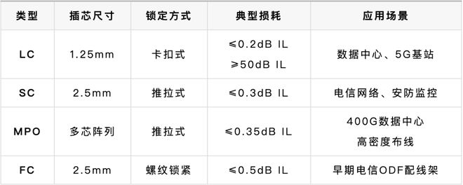 AI算力核心引擎丨算力高速公路光模块详解(图7)