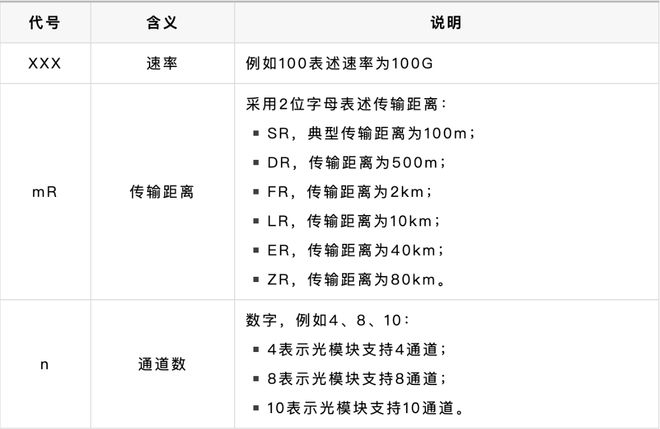 AI算力核心引擎丨算力高速公路光模块详解(图9)
