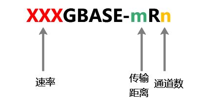 AI算力核心引擎丨算力高速公路光模块详解(图8)
