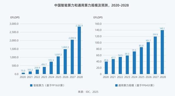 2024年中国人工智能城市：北京、杭州、上海位列前三(图1)
